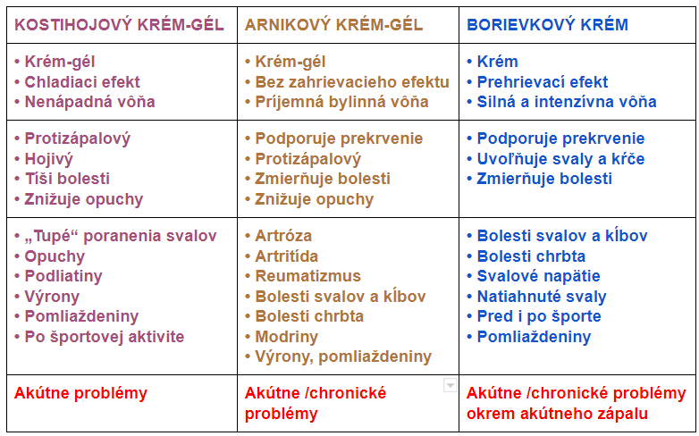 porovnanie_kremovdef1.pdf.png